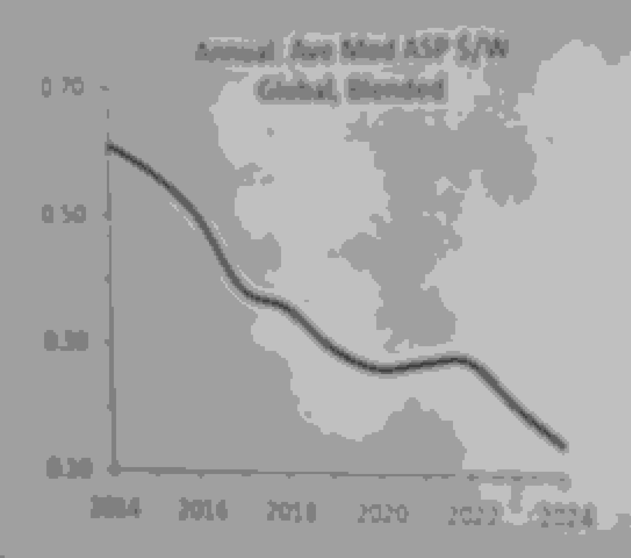 Declining solar panel prices globally